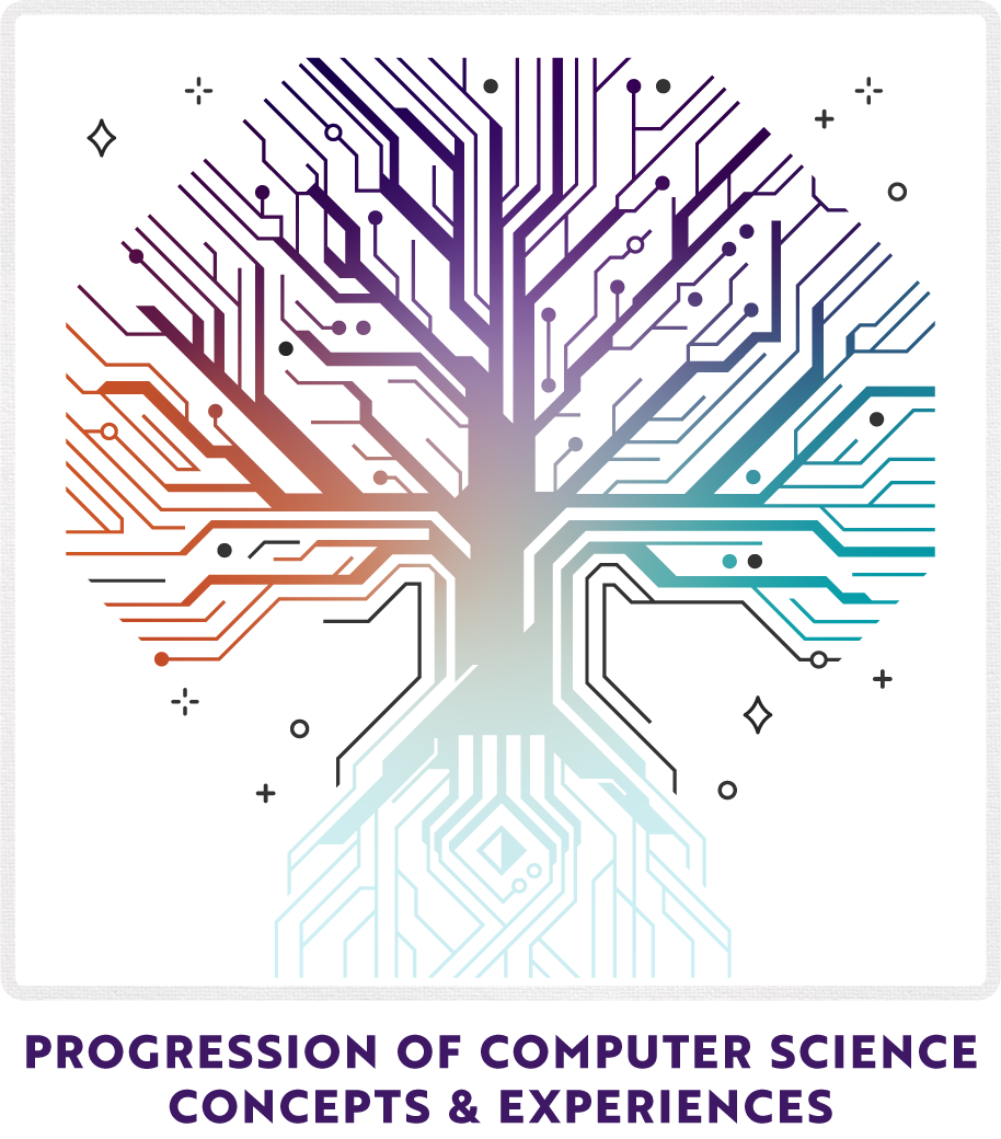 Progression of Computer Science Concepts & Experiences
