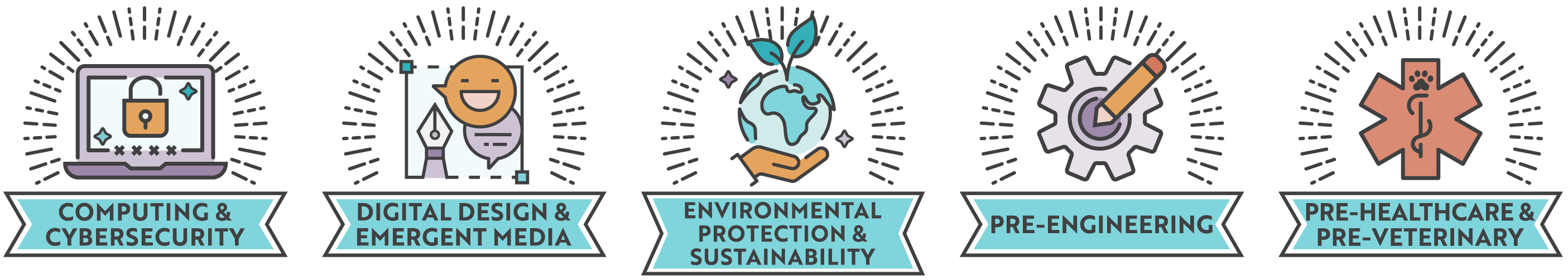 Computing & Cybersecurity, Digital Design & Emergent Media, Environmental Protection & Sustainability, Pre-Engineering, Pre-Healthcare & Pre-Veterinary