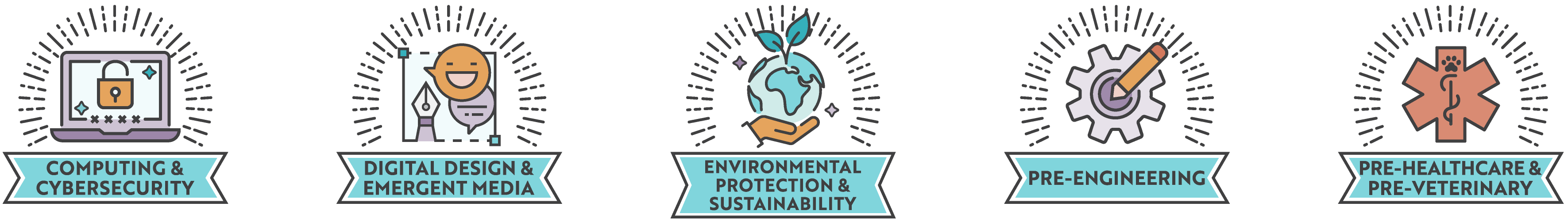 Computing & Cybersecurity, Digital Design & Emergent Media, Environmental Protection & Sustainability, Pre-Engineering, Pre-Healthcare & Pre-Veterinary