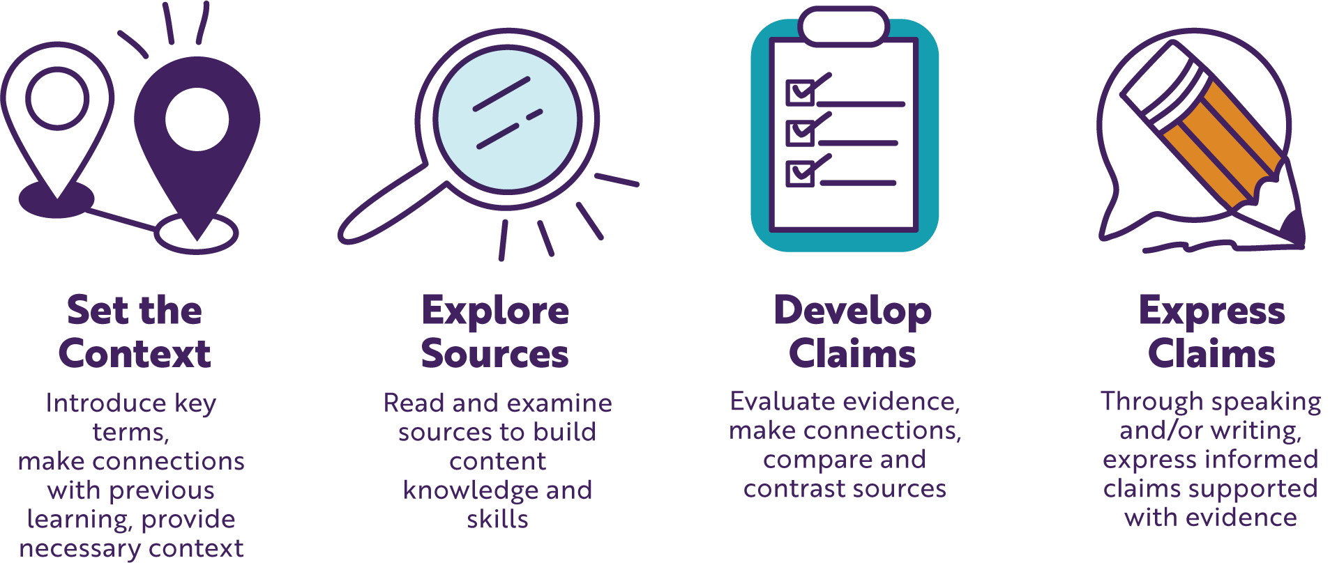 Social Studies Standards Process Icons (1)